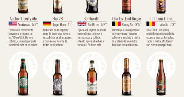 Cervezus Pack Cervezas Del Mundo Especiales Tienda Online Cervezas